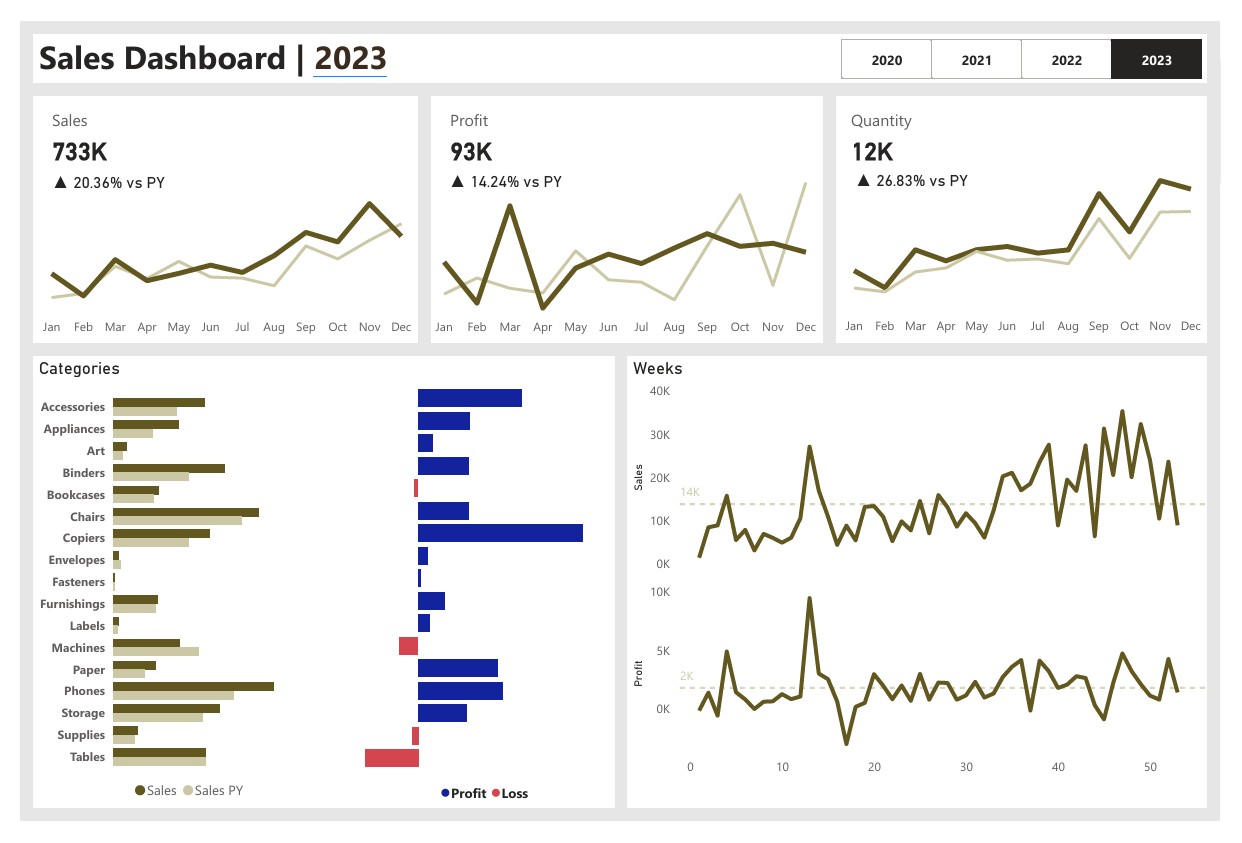Sales Dashboard preview