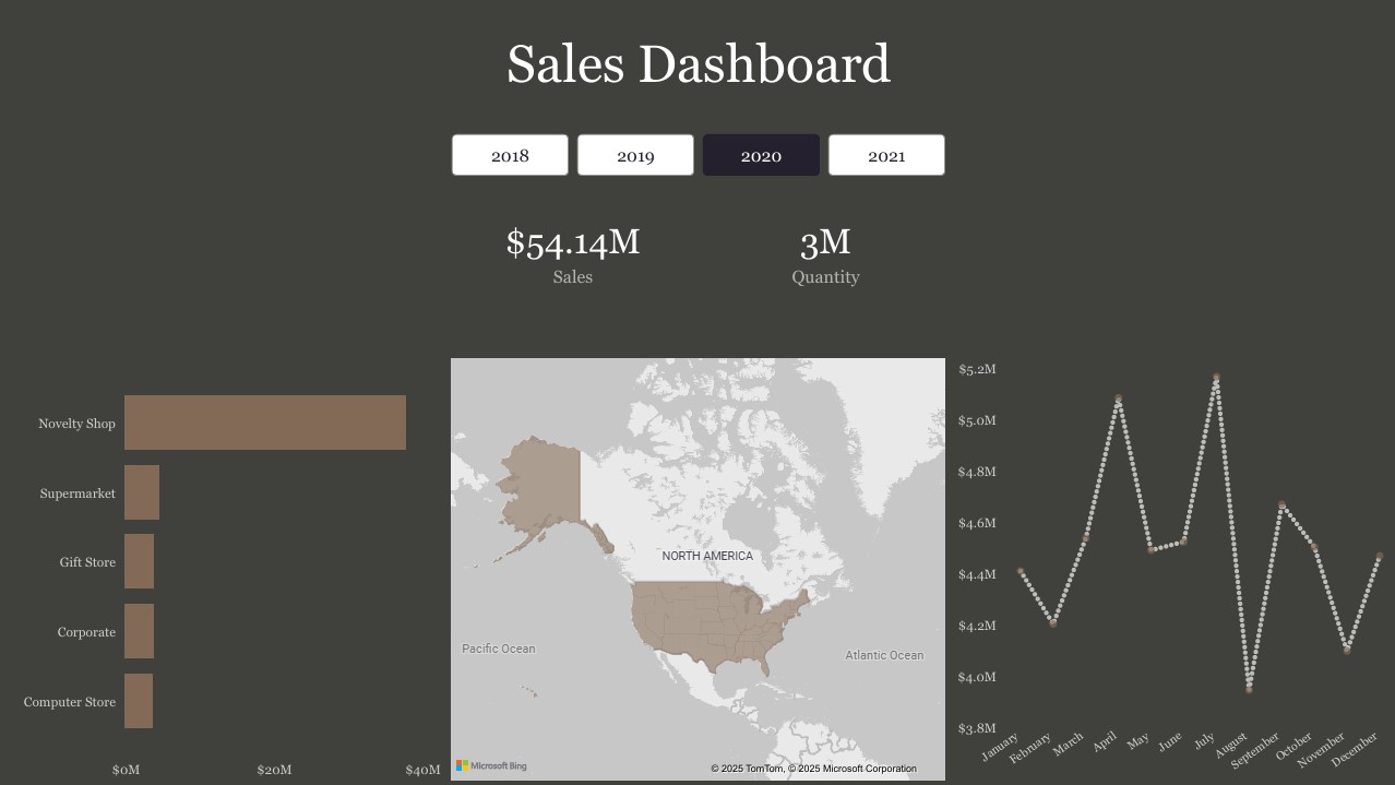 Sales Dashboard 2 preview