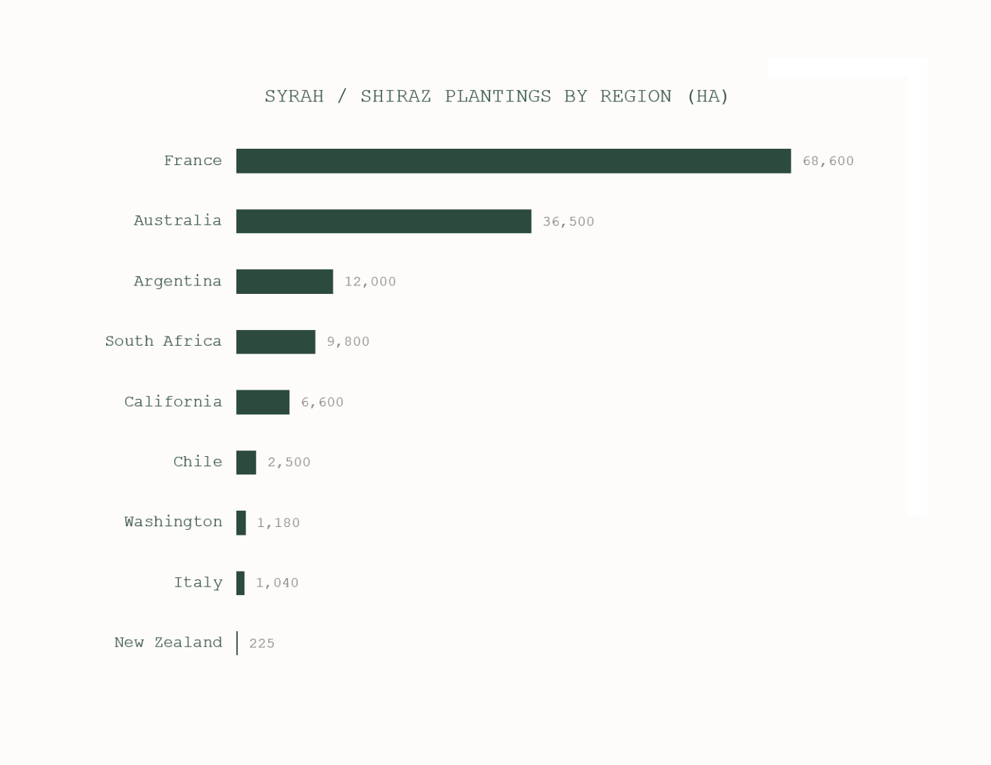 Syrah — world distribution